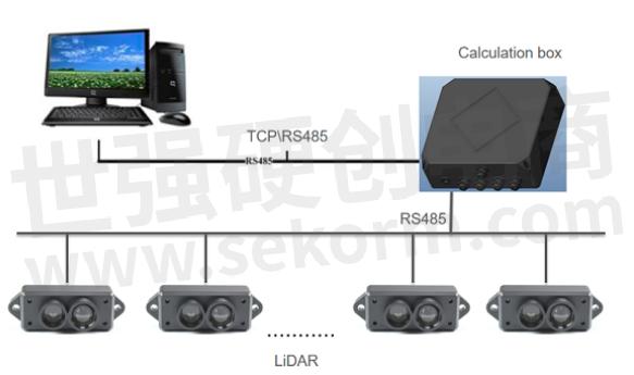 System architecture diagram 2