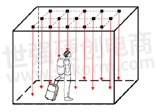 simulation diagram of elevator space occupancy detection
