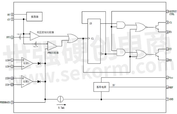 【产品】工作电压范围+7V～+40V的PWM控制芯片EG7500，末级输出级的最大电流达200mA