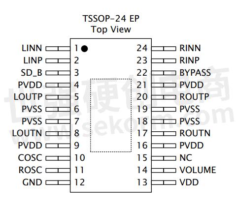 图1 tssop-24 封装va2207 d类音频放大器特点:· 每声道5w功率到2Ω