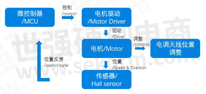 应用框图.png