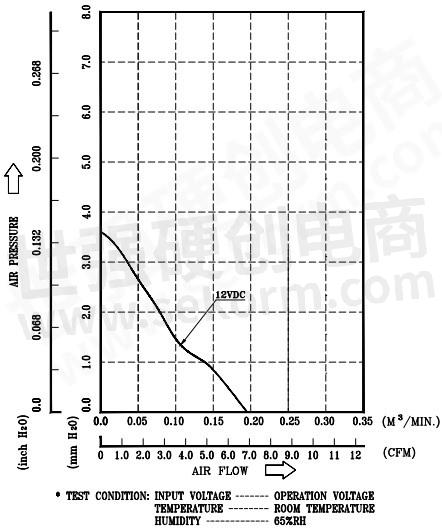 压为3.600mmh2o，在允许足够空气进入的情况下能够有效降低发热部位的温度。图2 afb0412