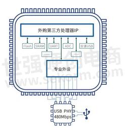 Usb phy что это