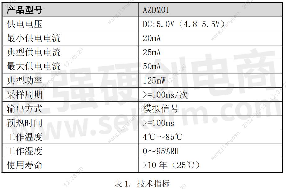 微信截图_20220614123829.png