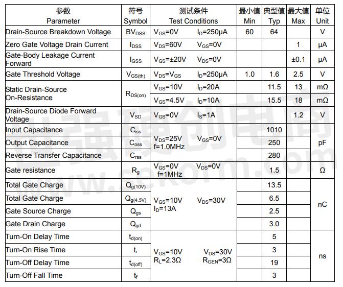 【产品】PDFN3×3A-8L塑封封装的N沟道MOS场效应管BRCS120N06YB，规格为60V/24A-