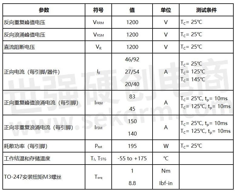 最大额定值.jpg