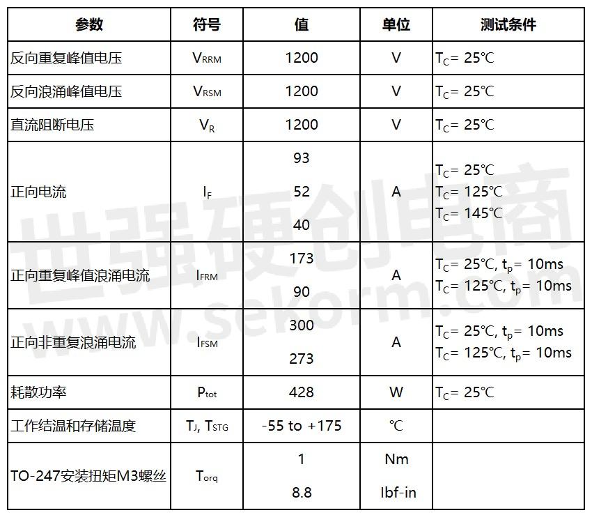 最大额定值.jpg