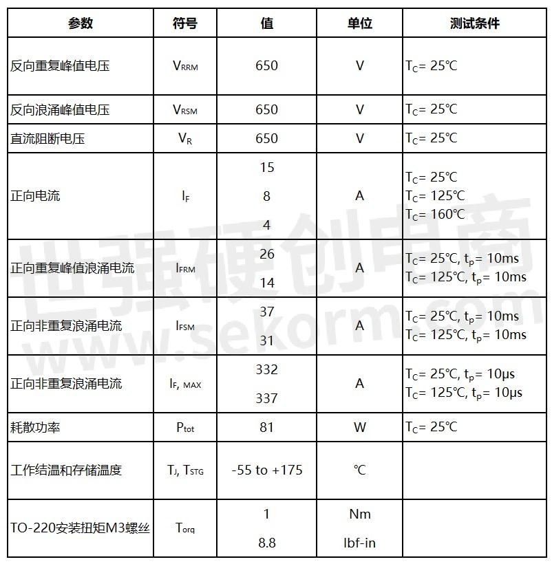 最大额定值.jpg