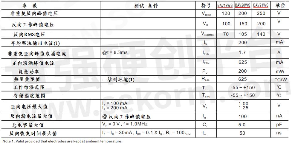 【产品】安邦推出BAV19WS~BAV21WS系列表面贴装开关二极管，平均整流输出电流均高达200mA-