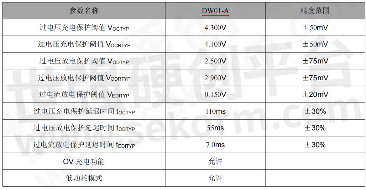 【产品】单节可充电锂电池保护IC DW01-A，集高精度过电压充电保护、过电压放电保护、过电流放电保护等于一身-
