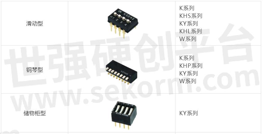 DIP开关在实际应用中有哪些具体功能和作用？  第1张