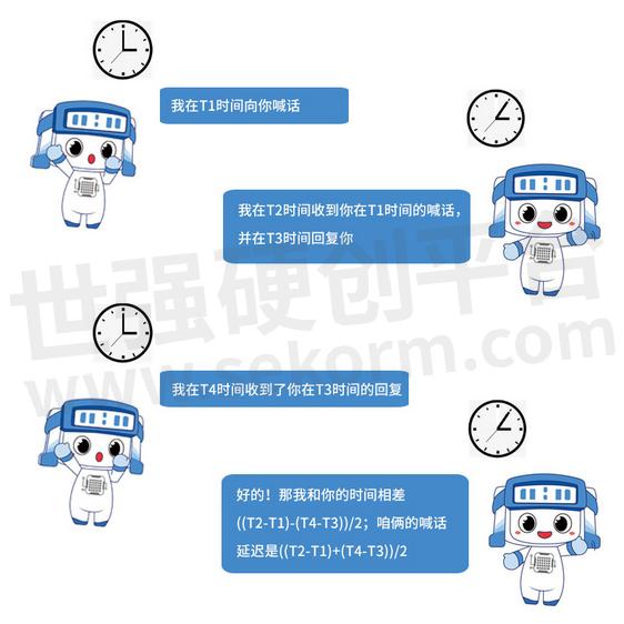 时间服务器超时4分钟，这究竟意味着什么？  第1张