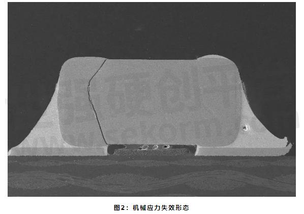 宇阳科技 | 软端子MLCC产品介绍