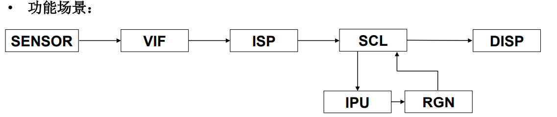 Comake D1：[Sample Code] Sensor Demo使用介绍