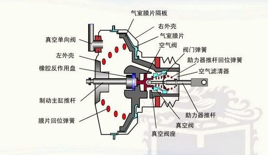 真空助力泵结构示意图