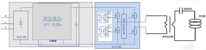 高频感应加热器的功率拓扑结构