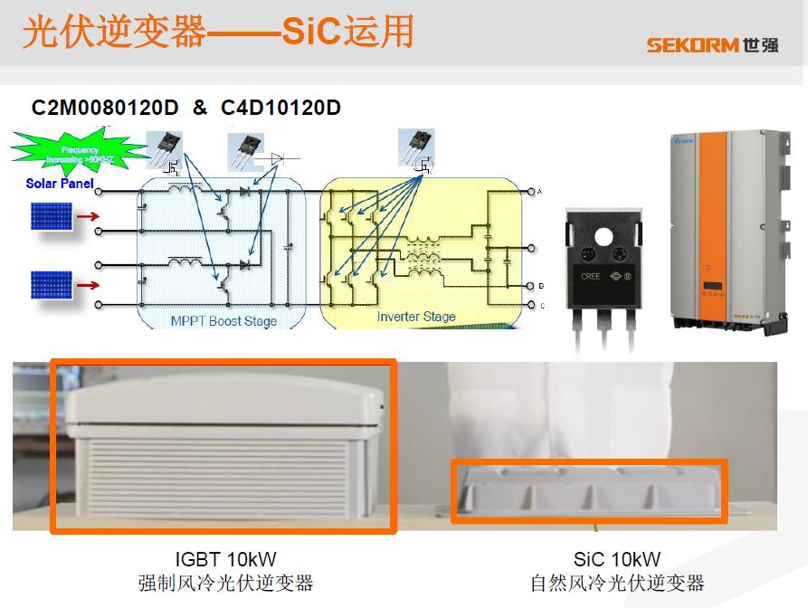 SiC运用