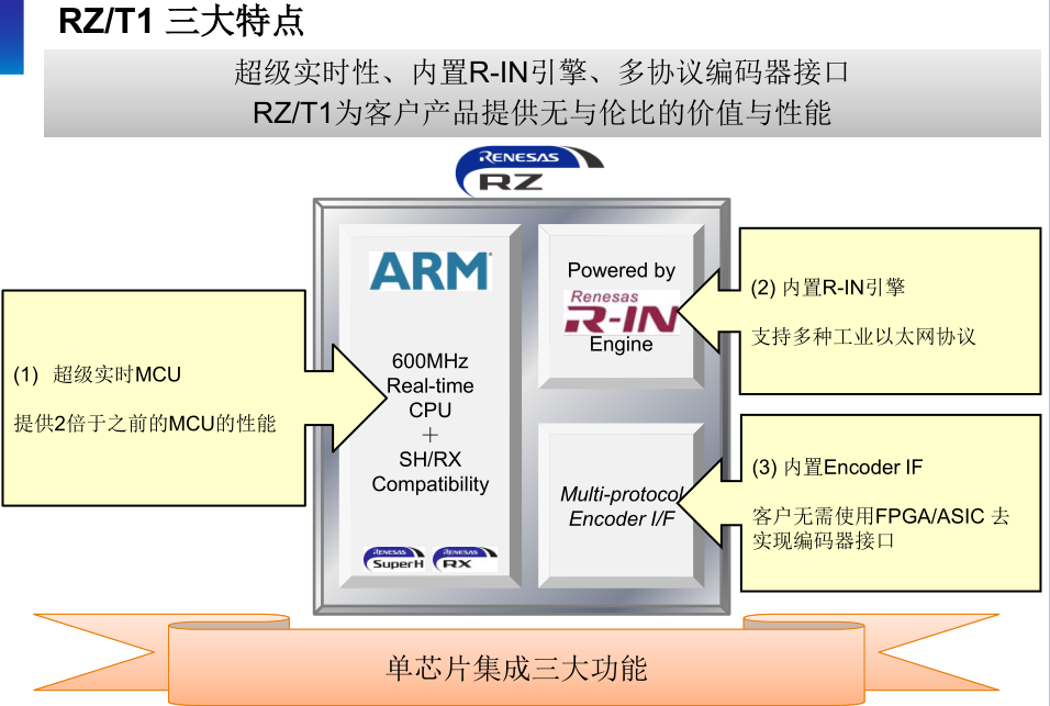 RZ/T1三大特点