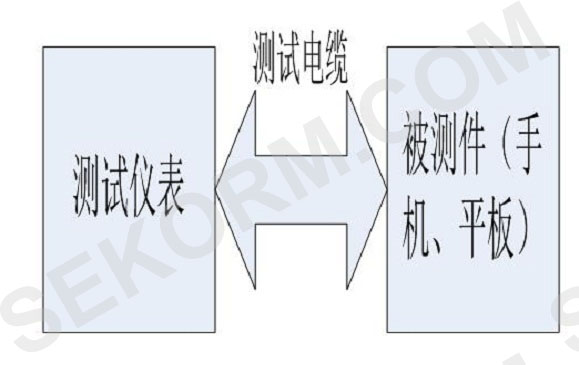 测试电缆应用框图