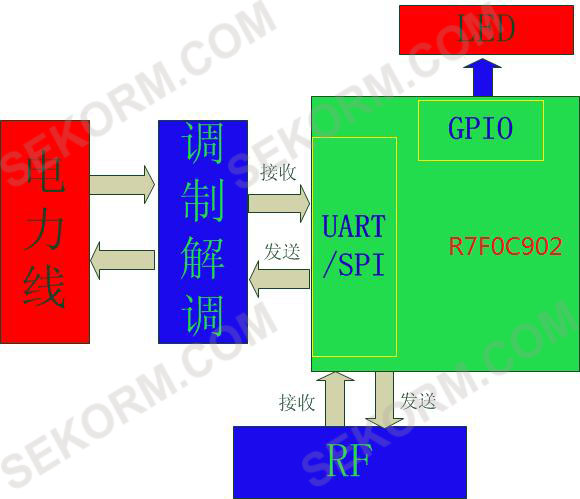 电力载波式采集器的应用框图