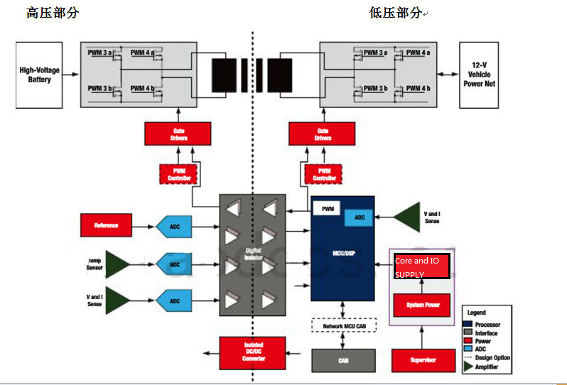 DC-DC转换模块