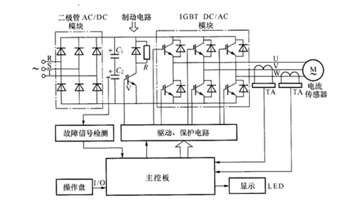 典型变频器的原理框图