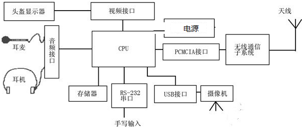 DC/DC芯片应用于头盔显示器系统中