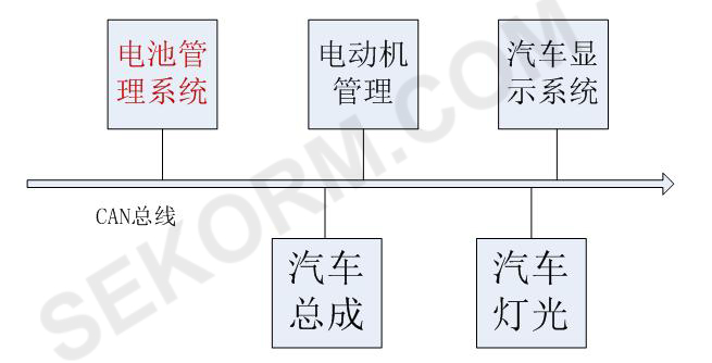 CAN总线系统