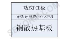 导热导电粘结膜COOLSPAN的典型应用框图