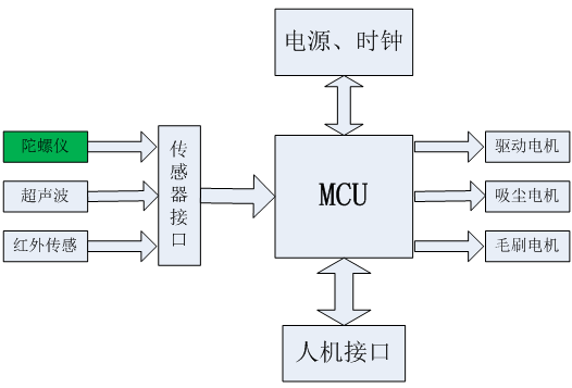 系统组成框图