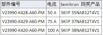 MiniSKiiP®PIM 3 采用三菱第6.1代IGBT模块技术