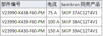 MiniSKiiP®PACK 3 采用三菱第6.1代IGBT模块技术