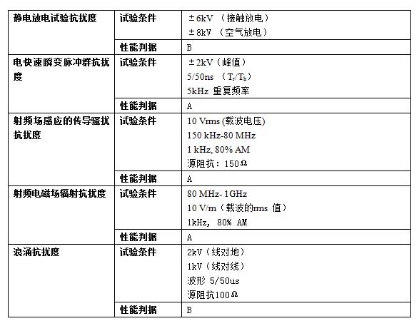 抗扰度实验要求