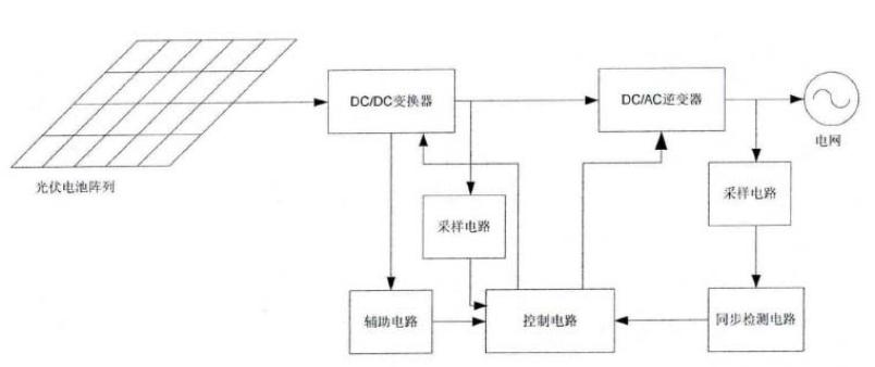 光伏逆变系统框图