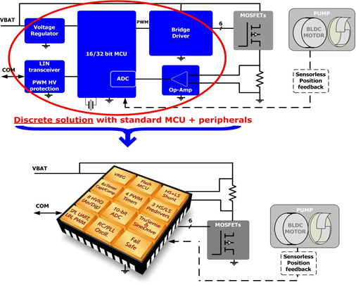 分离方案和MLX81207集成方案对比