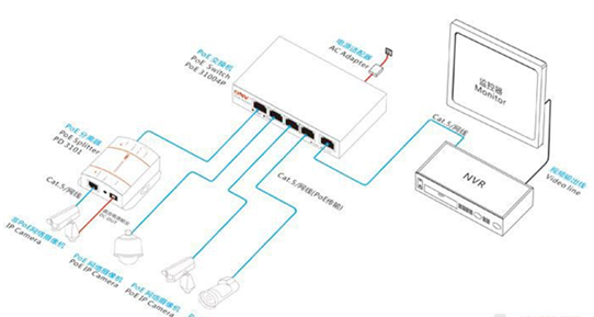 POE监控系统图