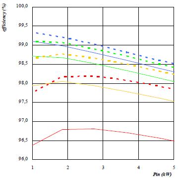 效率比较：单超快速二极管FRED VS 碳化硅二极管