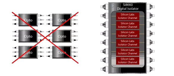 相较于传统光电耦合器，数字隔离器集成度更高、功能更强大