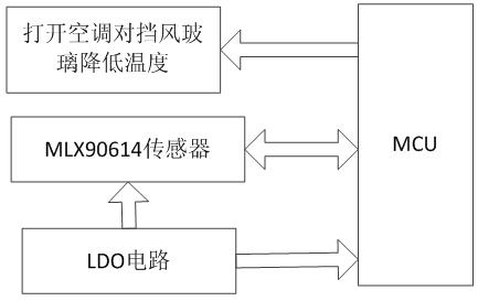 统组成框图