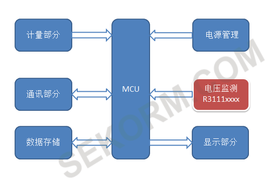 智能表计工作原理框图