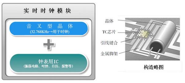 EPSON 实时时钟模块