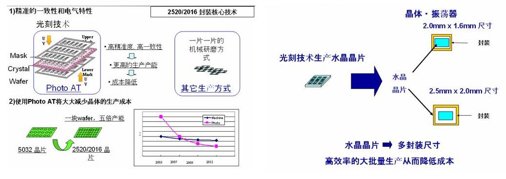 QMEMS技术的优势