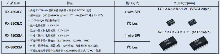 内建数字式 TCXO 的高精度实时时钟模块的介绍