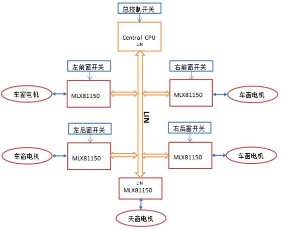 车窗/天窗控制结构图