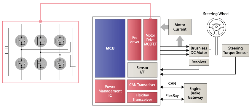 EPS系统框图