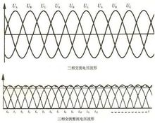 三相全波整流和三相交流电压波形图的对比