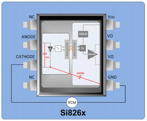 Si826x等效内部寄生模型