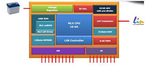 MLX80104结构框图