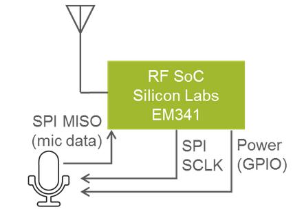 连接PDM麦克风到Silicon Labs的EM341 ZigBeeSoC