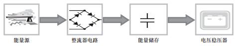 完整的能量收集系统框图